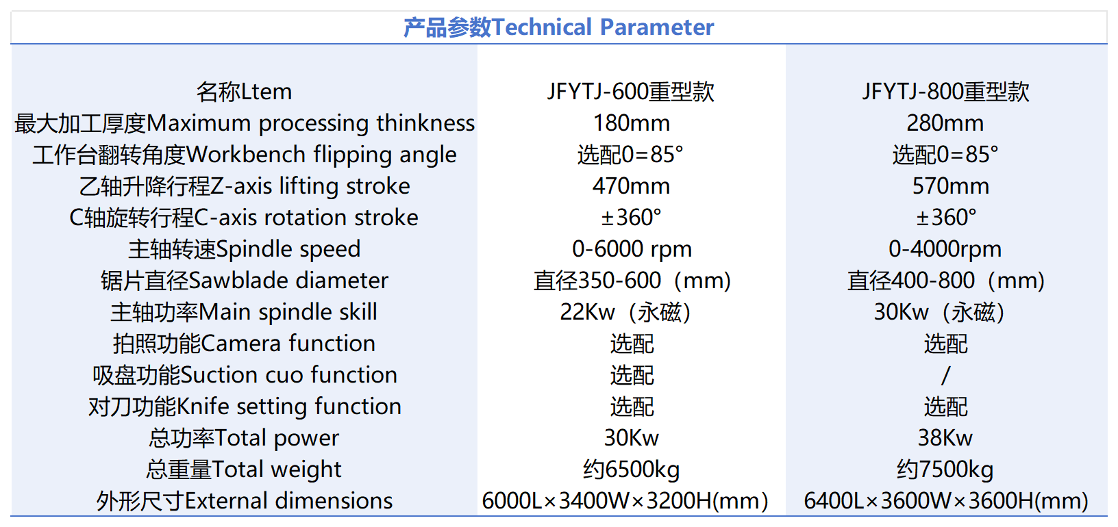 JFYTJ-600／800重型款CNC五軸5+3橋式一體切割機(jī)數(shù)據(jù)_Sheet1.png