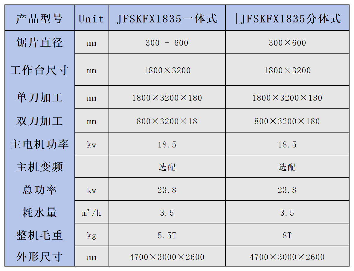 JFYTJ-600／800重型款CNC五軸5+3橋式一體切割機數(shù)據(jù)_Sheet1.png